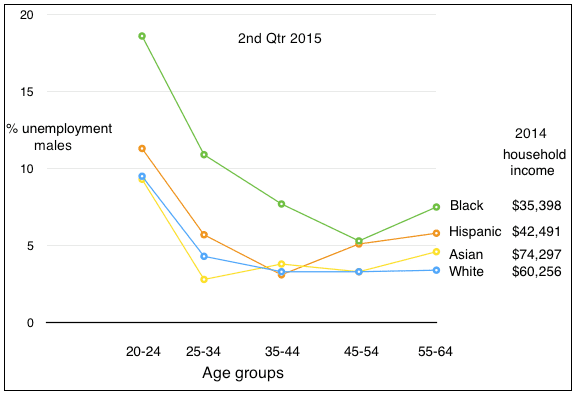 unemployment.demographics.png