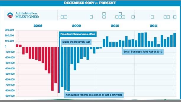 unemployment.numbers.2012.02.04.jpg