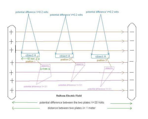 uniform electric field.JPG