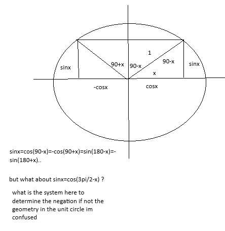 Thread 'unit circle bug'