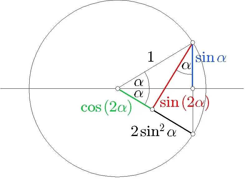 unit circle double angle identities.webp