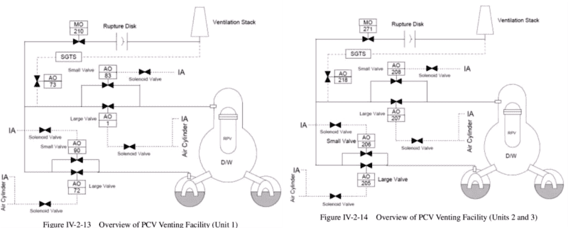 unit1-2-3_hardened_vents.png