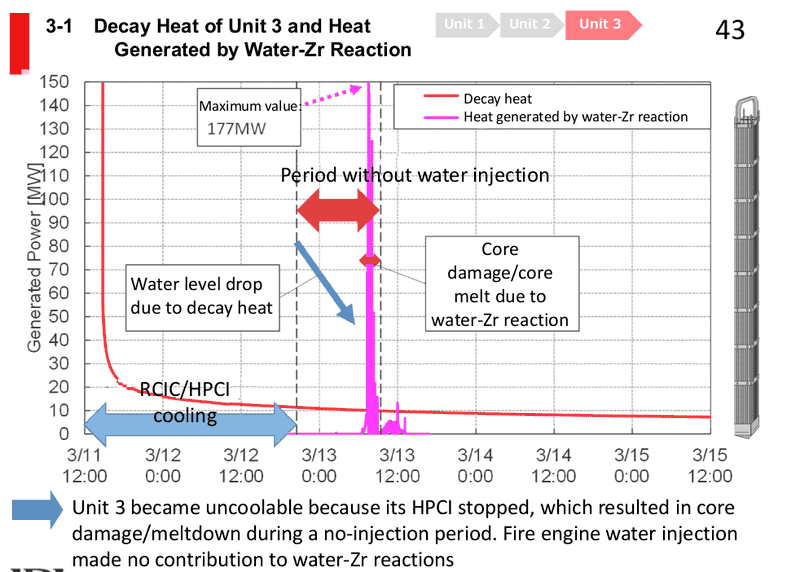 unit3_Zr_reaction.png