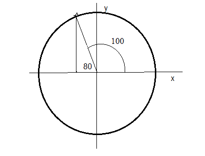 UnitCircle.png