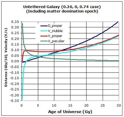 Untethered_galaxyLCDM3_672A3D92-A2B0-DFBA-F53CB68790B8AB28.jpg