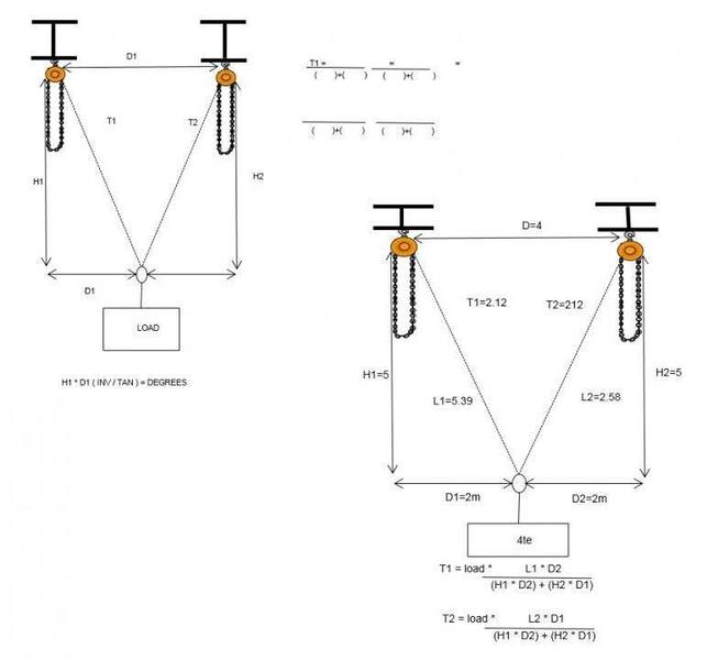 Finding the tension on lifting chains