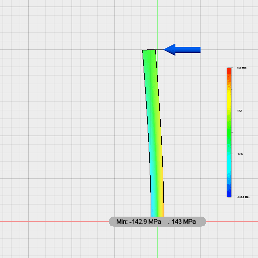 UntitledElephant pole 75 5 1000 4000 sigma yy.png