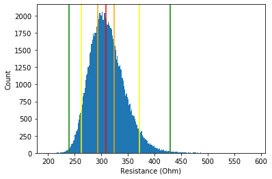 updated_R_histogram.png