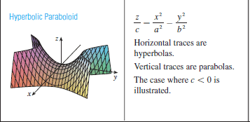 Hyperbolic paraboloid curve