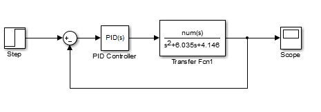IMC-Based PID Controller Design for Second Order Process - Homework ...