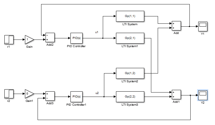Optimizing Control with Relative Gain Array in Simulink