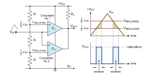 Window comparator waveform