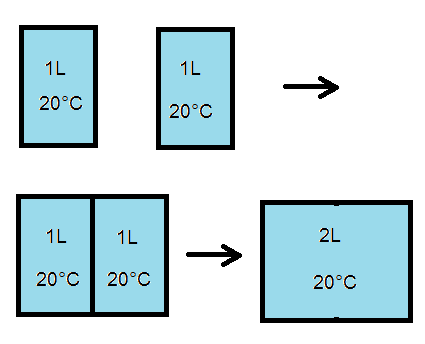 Temperature: Intensive Property Explained