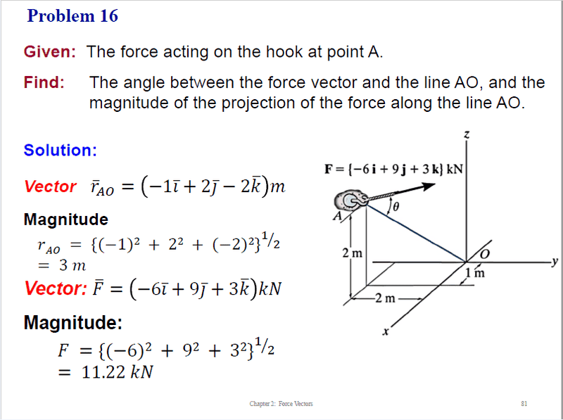 Help finding the angle between the force vector and line AO