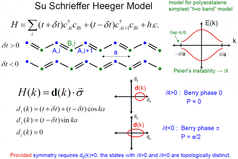 Question about Berry phase in 1D polyacetylene