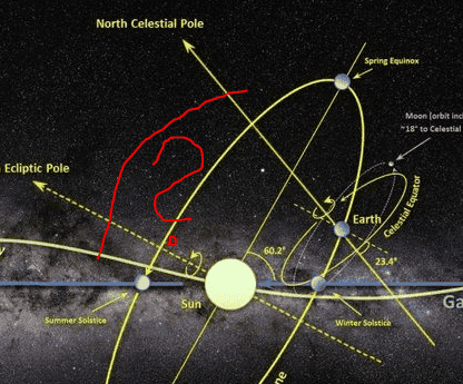 Orientation Of The Earth Sun And Solar System In The Milky