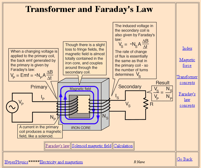 Transformer single primary coil and multiple secondary coils