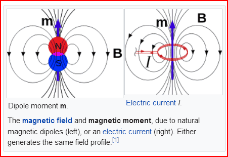 https://en.wikipedia.org/wiki/Magnetic_dipole. 