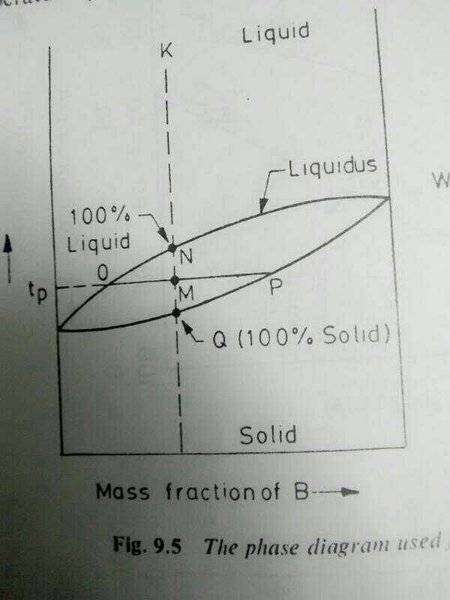 Lever Rule: Determining Amount of Liquid & Solid