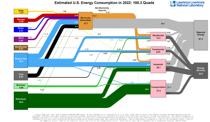 US Energy 2022.png