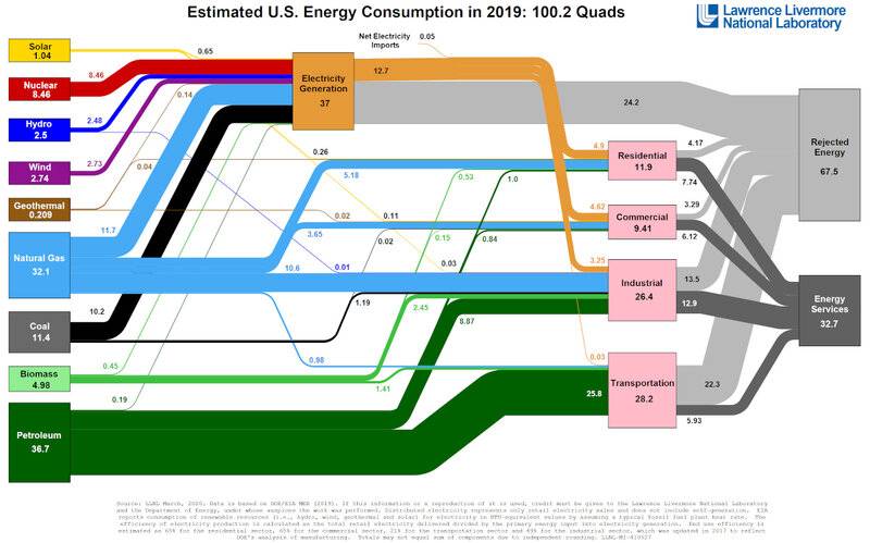 us-energy-share.jpg