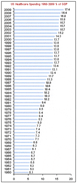 US_Healthcare_Spending.GIF