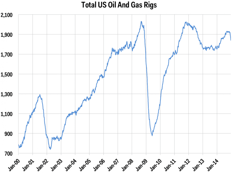 US_Oil_Rigs_Are_Shutting-e5d8c3a2906f98bb472ce2e71295d6e6.png