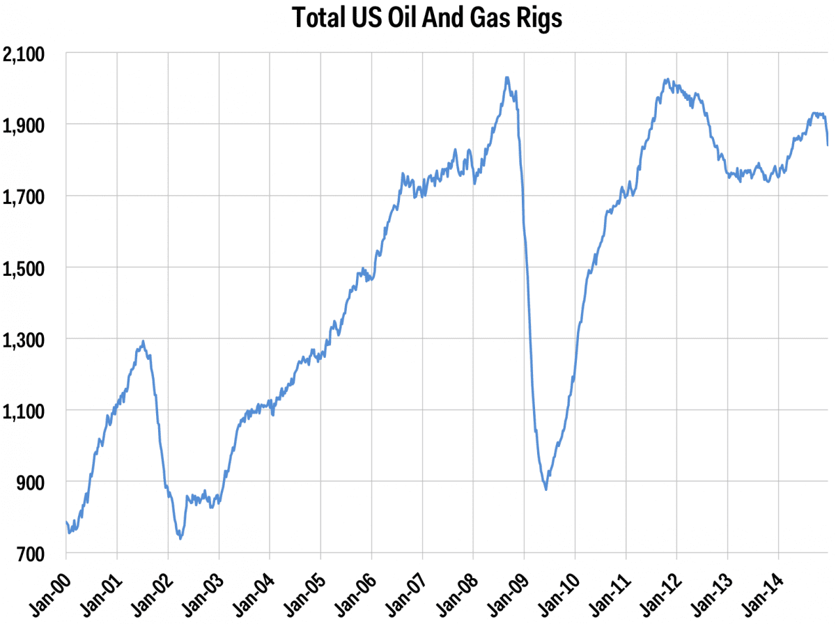 US_Oil_Rigs_Are_Shutting-e5d8c3a2906f98bb472ce2e71295d6e6.png