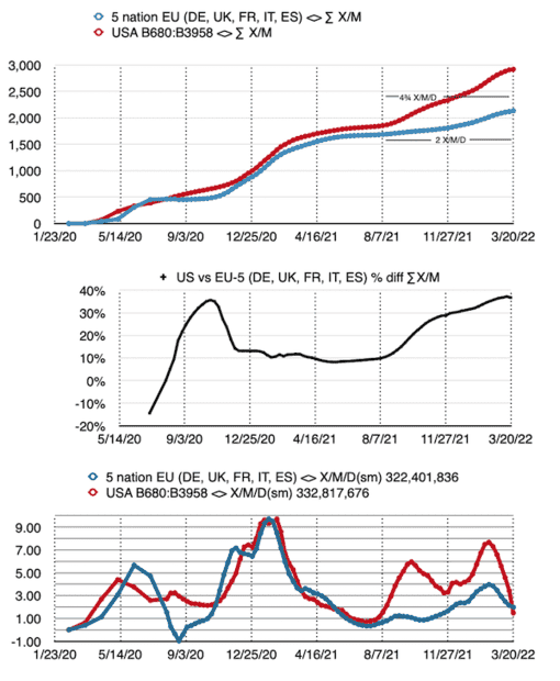 USA vs EU 5 <> 2022-03-26 at 12.06.59 AM.png