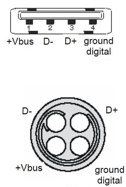 USB-LEMO pins.jpg