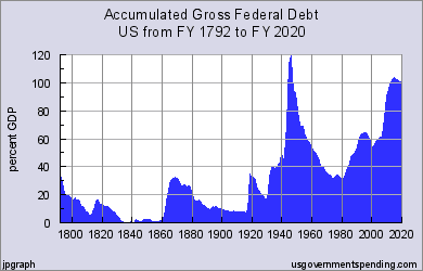 usgs_chart4p02.png