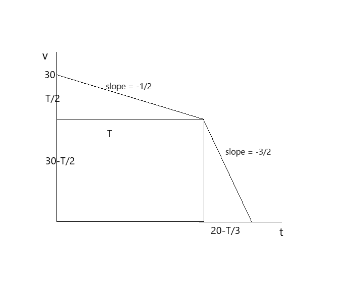 v-t plot.png