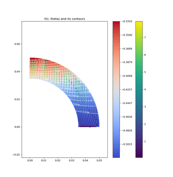 V_and_E_quarter_annulus.png