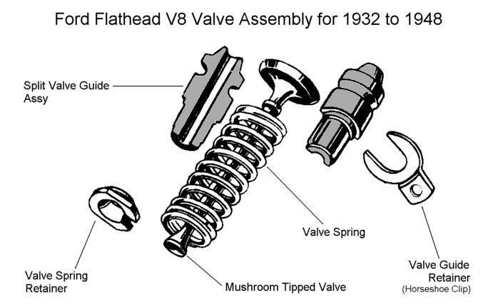 valveassy_1932-48.jpg