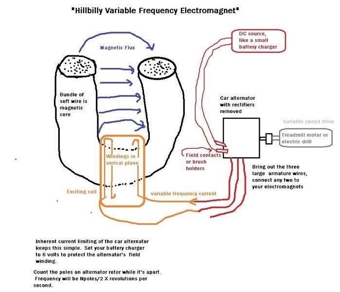 variable frequency electromagnet.jpg