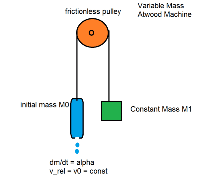 variable mass.png