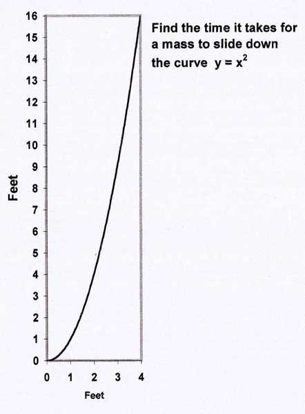 variableacceleration.jpg