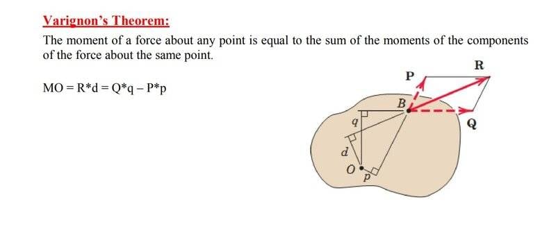 Varignon's theorem.jpg