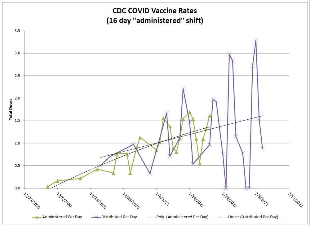 VaxRates-2-6-21.jpg