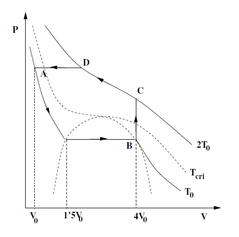 Isobaric process - Wikipedia