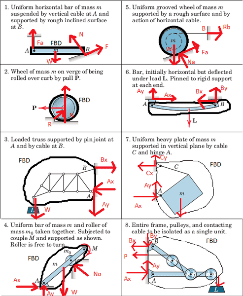 Solved - Draw a proper Free body diagram (+4) - Write the