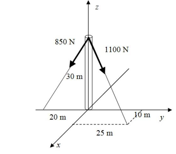 vector cables.jpg
