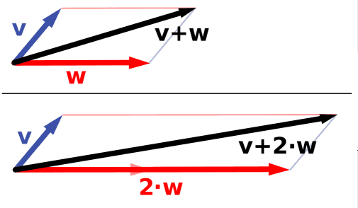 Vector_addition_ans_scaling.png