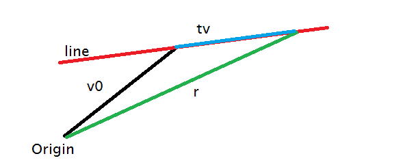 VectorLine.png