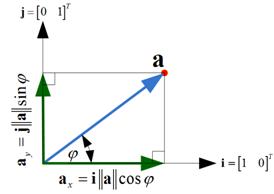 VectorProjection_clip_image006.jpg