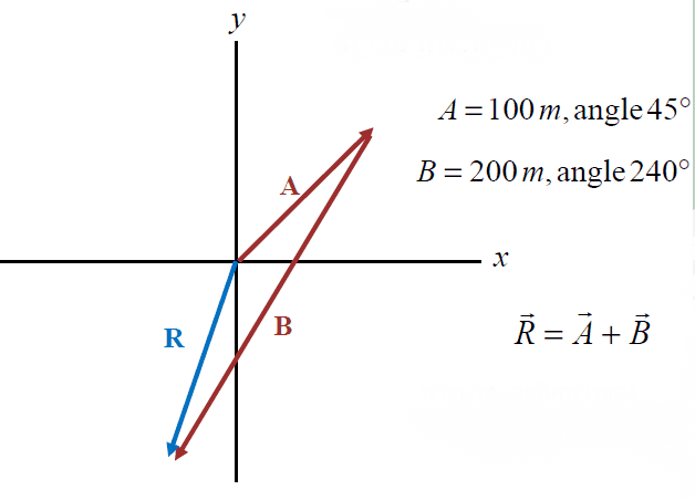 Vectors.png