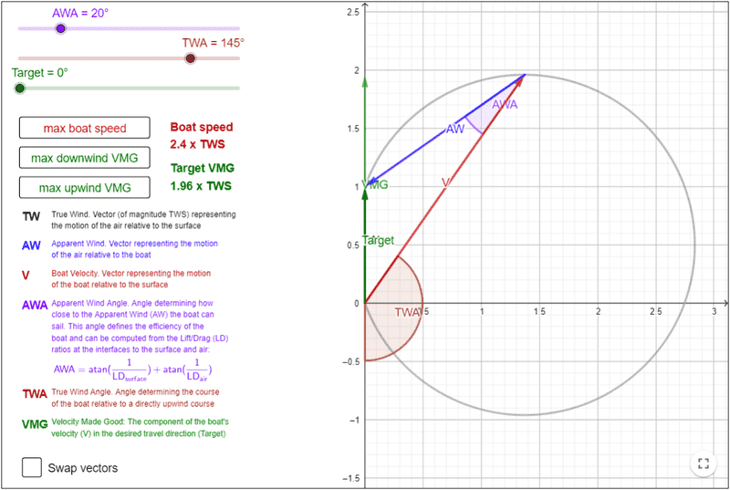 vectors_AWA20_DWmax.png