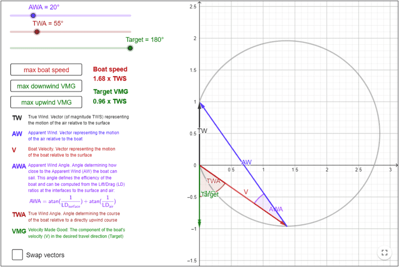 vectors_AWA20_UWmax.png