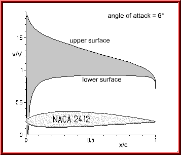 velo6.gif