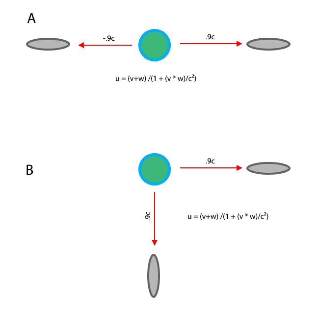 velocity addition.png